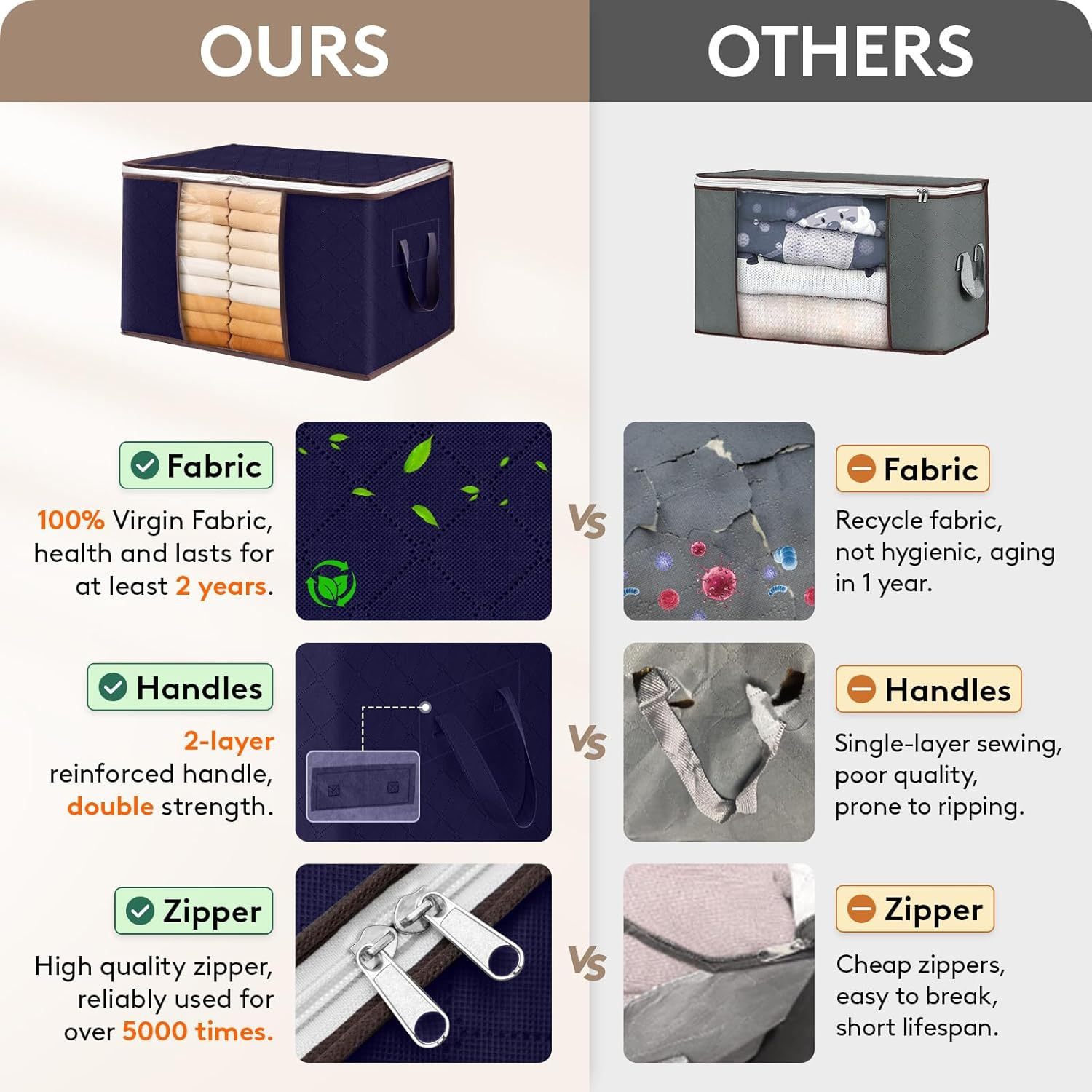 Large Capacity Clothes Storage Bag Organizer with Reinforced Handle Thick Fabric for Comforters, Blankets, Bedding