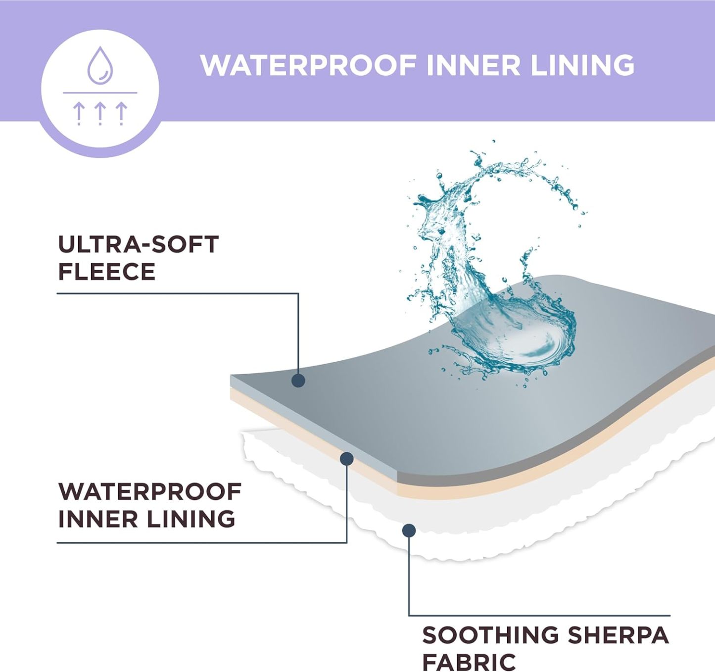 Waterproof Dog Blanket for Medium Dogs - Washable Double Sided Dog Blankets with Warm Jacquard Shag and Soft Sherpa Fleece