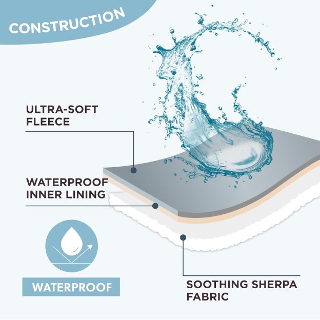 Waterproof Dog Blanket for Medium Dogs - Washable Double Sided Dog Blankets with Warm Jacquard Shag and Soft Sherpa Fleece