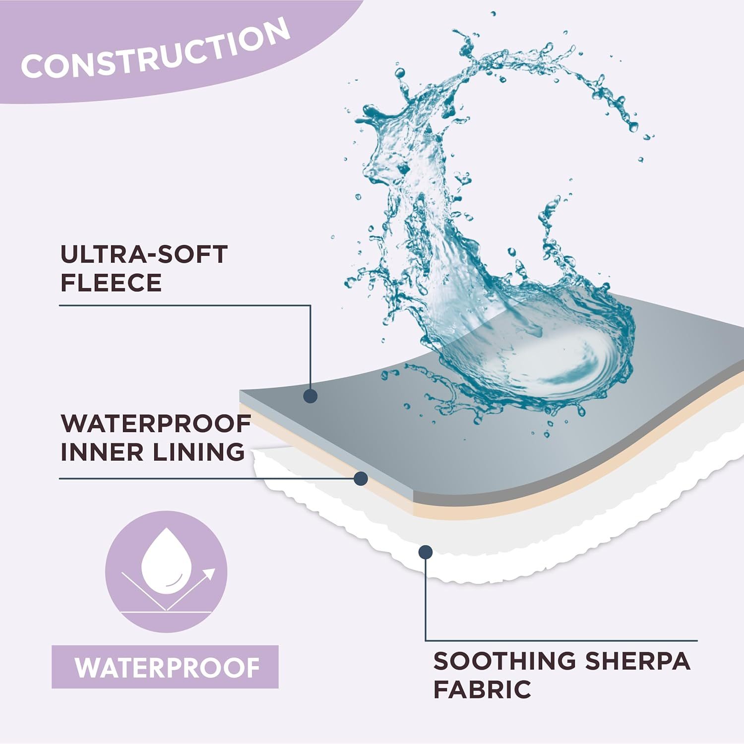 Waterproof Dog Blanket for Large Dogs - Washable Double Sided Dog Blankets with Warm Jacquard Shag and Soft Sherpa Fleece