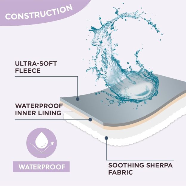 Waterproof Dog Blanket for Large Dogs - Washable Double Sided Dog Blankets with Warm Jacquard Shag and Soft Sherpa Fleece