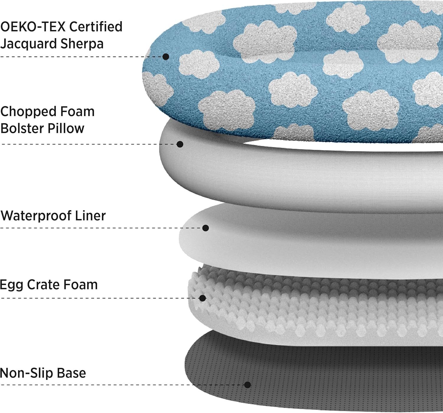 Human Dog Bed for Adult - Calming Human Size Dog Bed with Egg Foam Supportive Mat and Storage Pocket, Cute Modern Pet Beds with Jacquard Shaggy Plush & Anti Slip Bottom 68x44x12, Blue