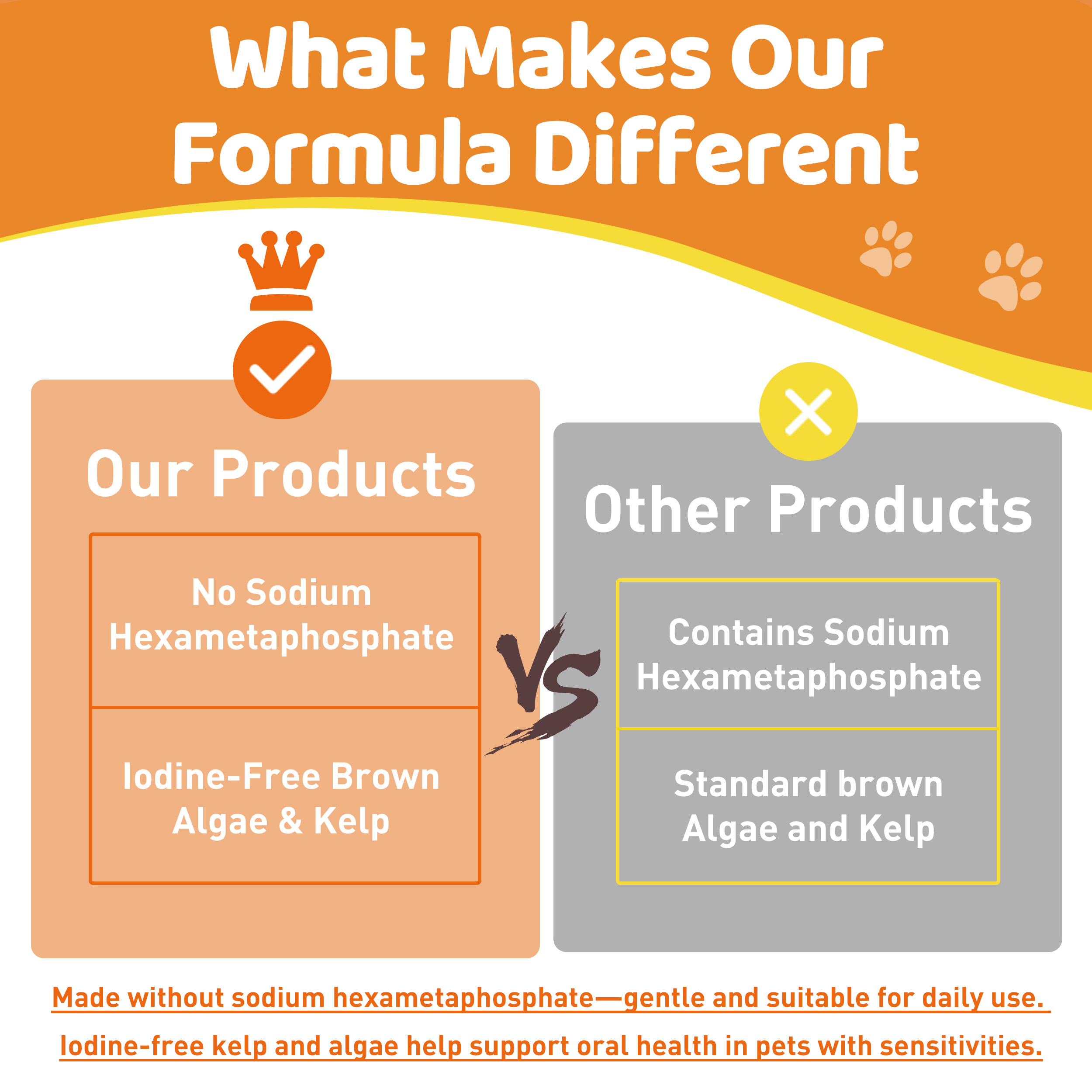 Dog Teeth Cleaning Powder