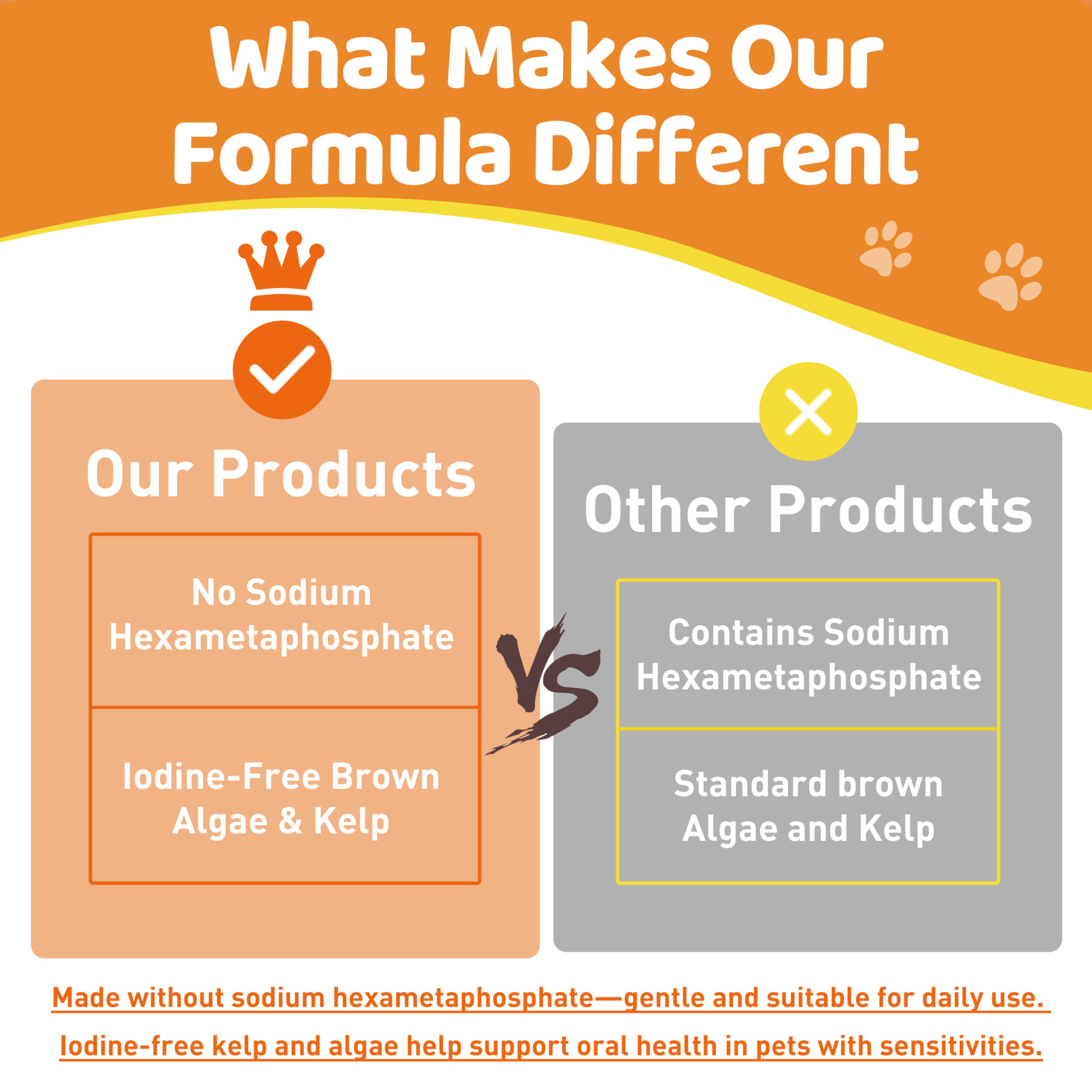 Dog Teeth Cleaning Powder