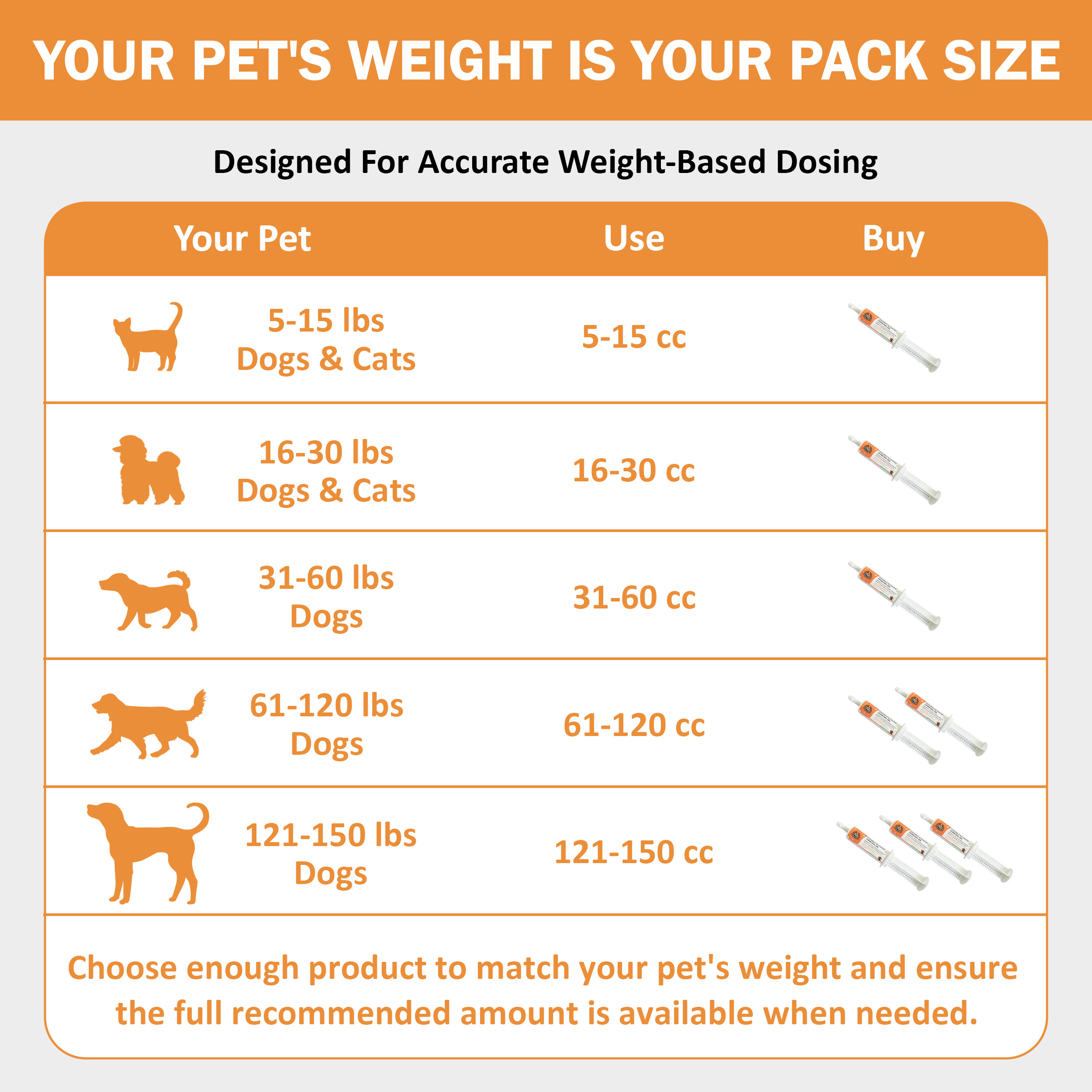 Coconut Activated Charcoal Gel for Dogs & Cats, 60mL