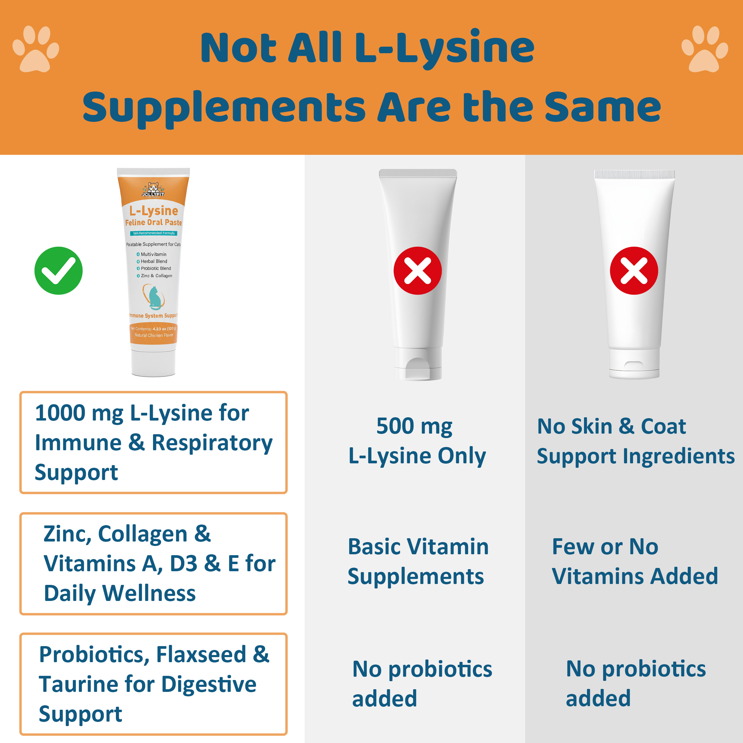 L-Lysine for Cats Oral Paste – Immune & Respiratory Support for Felines – with Collagen, Zinc, Multivitamins & Probiotics – Natural Chicken Flavor, 4.23 oz (120g)