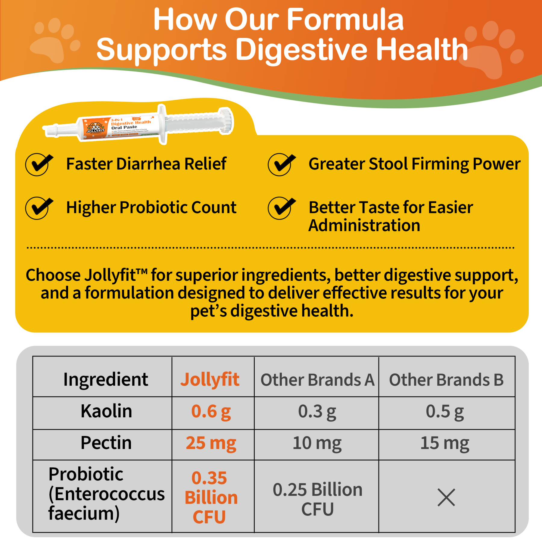 Antidiarrheal for Dogs and Cats - 1 oz