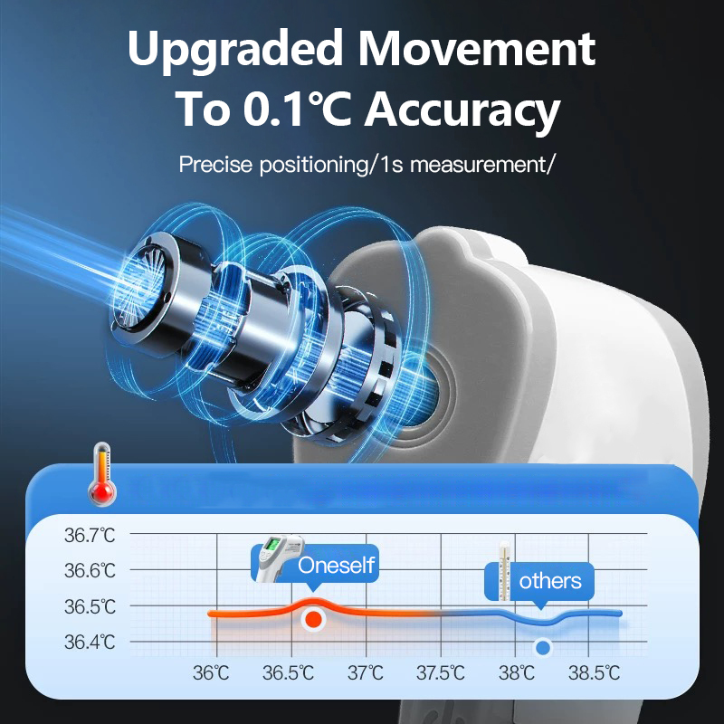 Infrared Forehead Thermometer