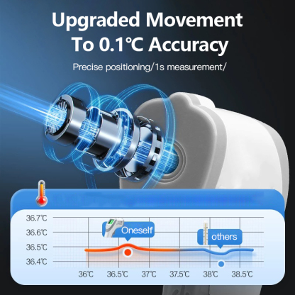 Infrared Forehead Thermometer