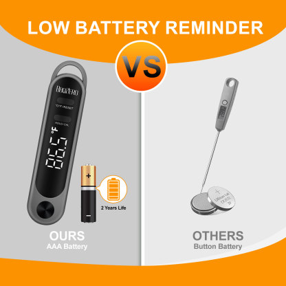 Digital Meat Thermometer