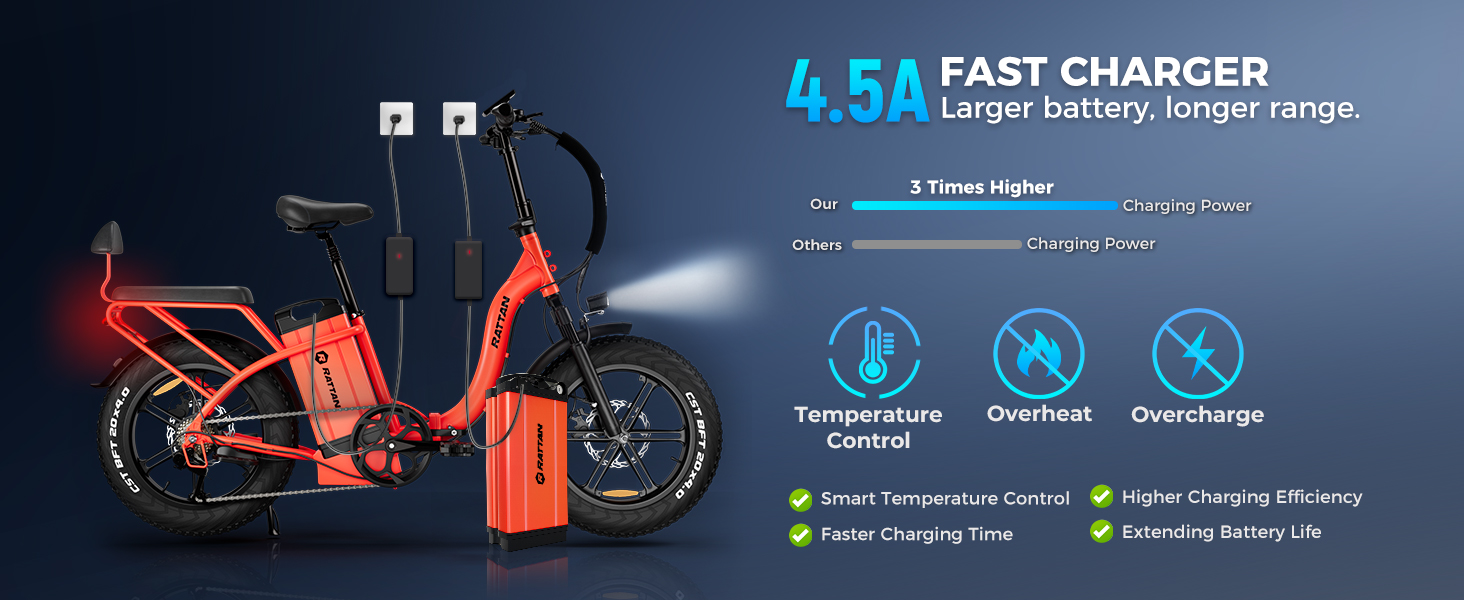 Electric bikes with fast charging