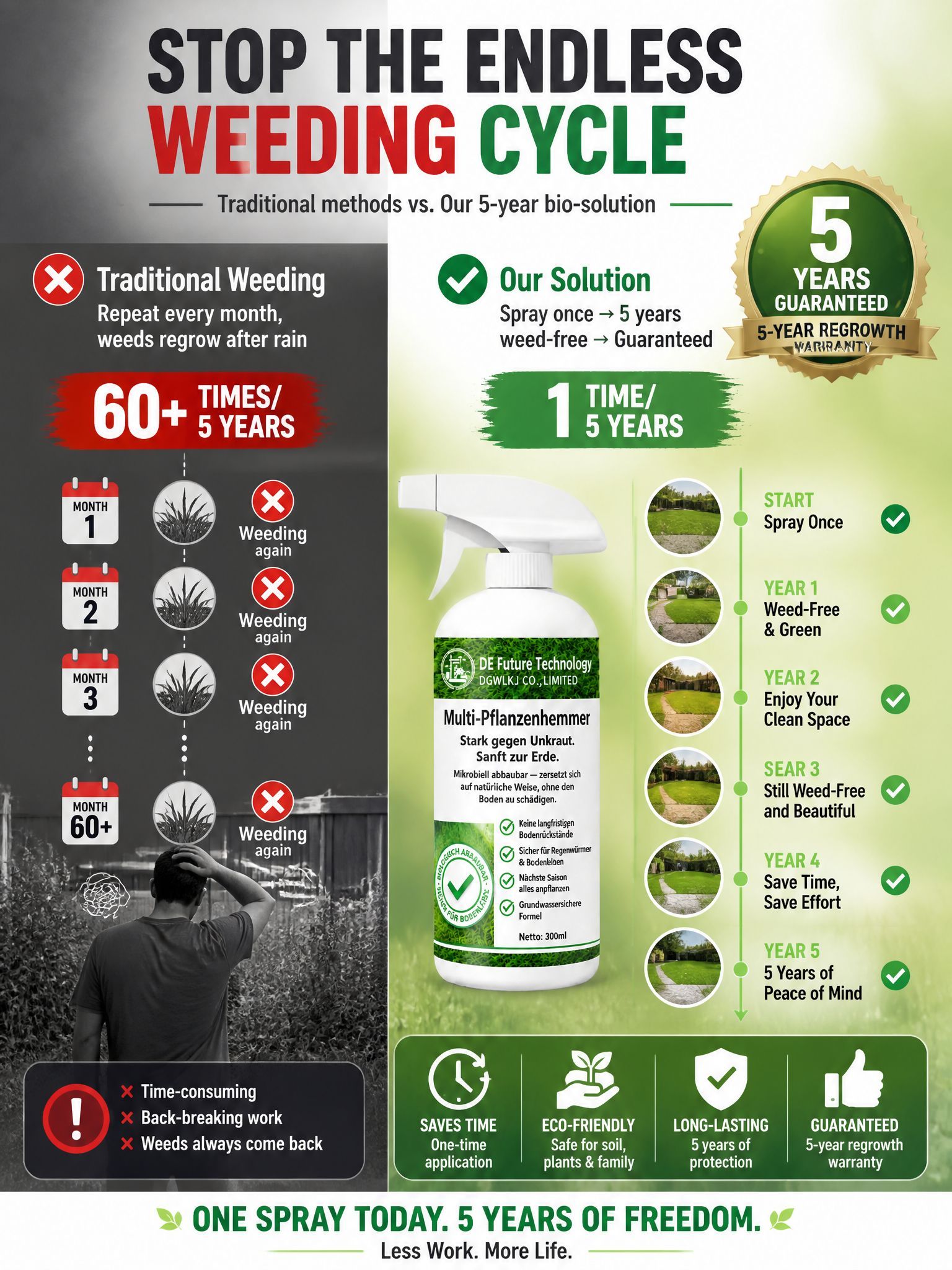 Fast-Acting Weed & Bamboo Removal Spray, 1 Application, 5 Years Weed-Free!