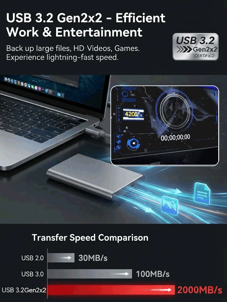 [3 Movies Per Second] Ultra-thin High-speed Solid State Drive