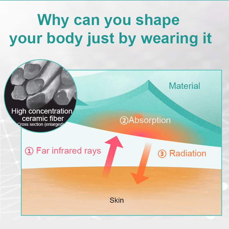 Promote blood circulation at home