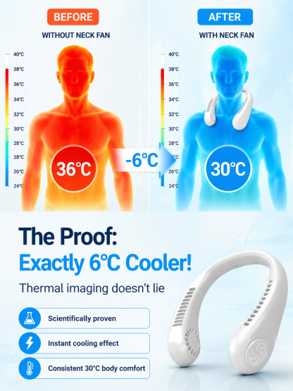 [Instantly Drops to 90° N] Hurricane-Grade Neck Fan