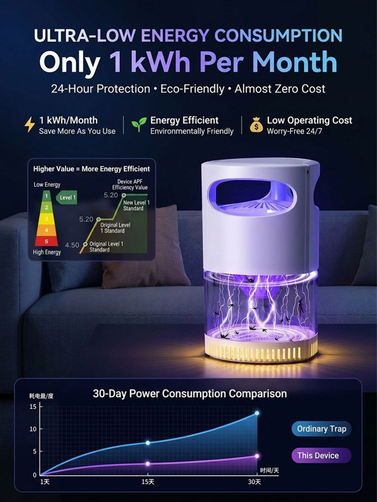 New household electric mosquito killer.