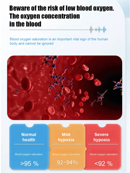 【Essential for Home】Home Use Finger Clip Monitor