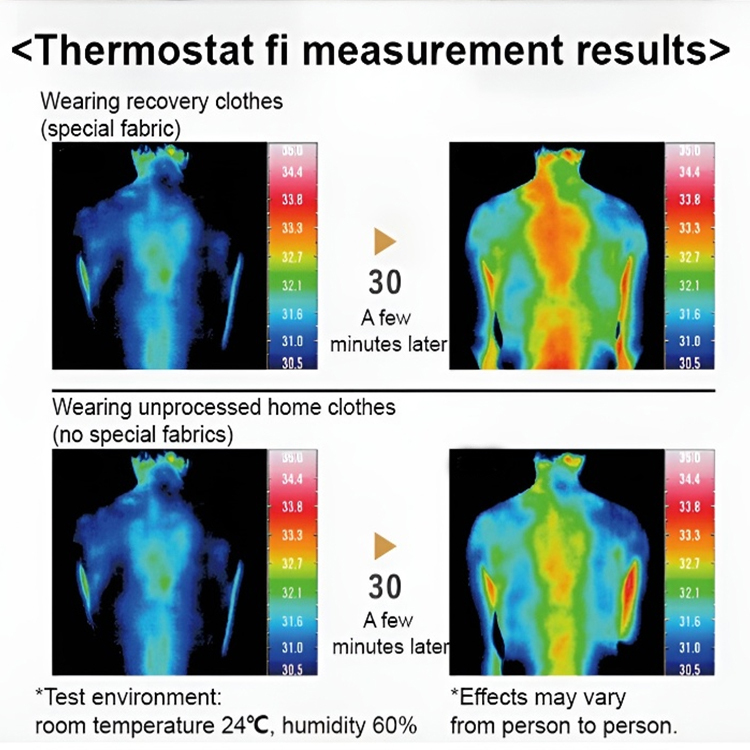 Promote blood circulation at home