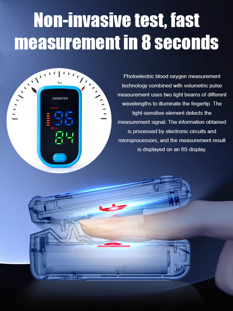 【Essential for Home】Home Use Finger Clip Monitor