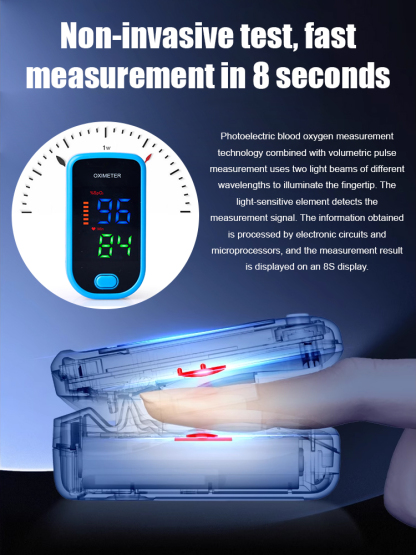 【Essential for Home】Home Use Finger Clip Monitor