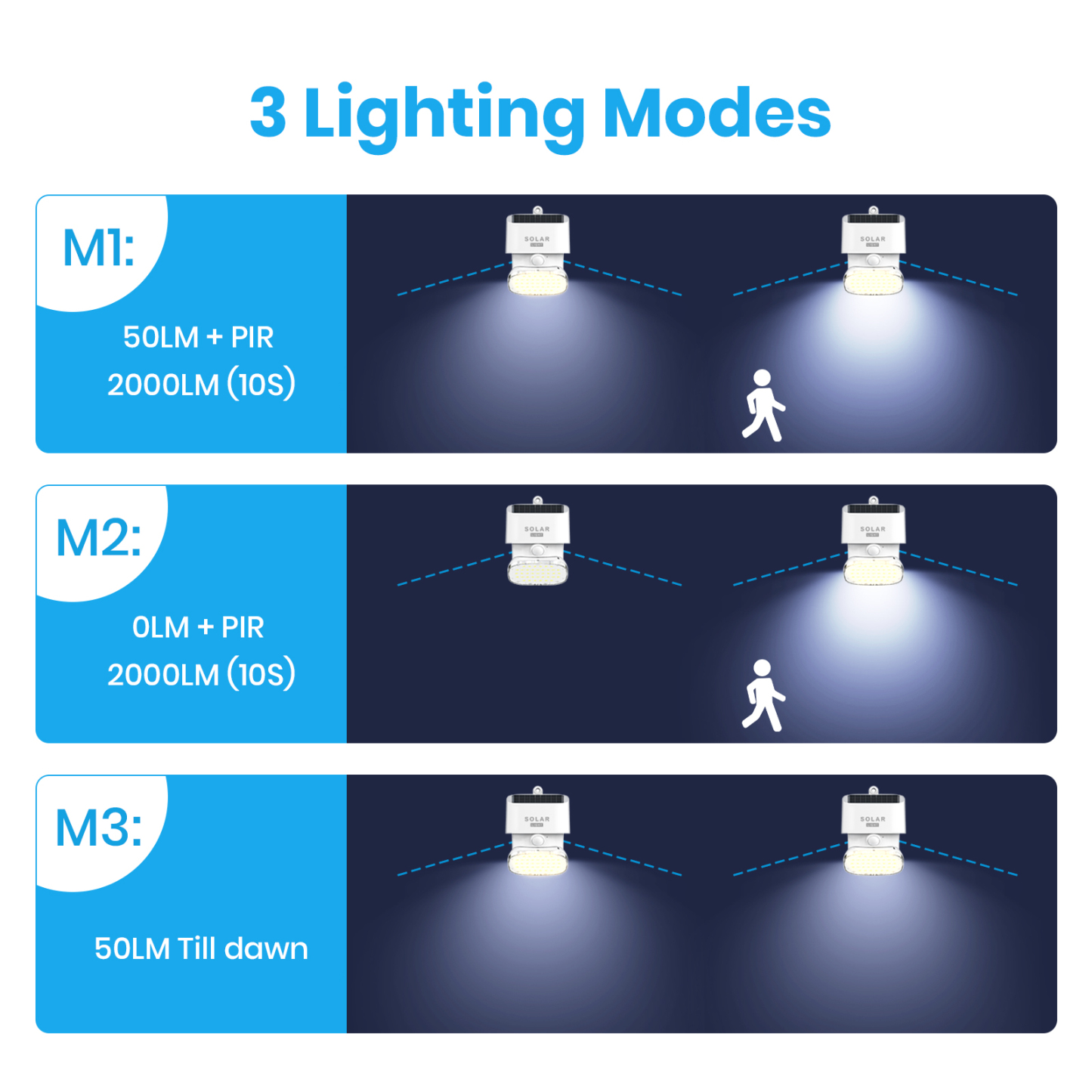 Solar Wall Light Motion Outdoor 2000Lm 3000K/4000K