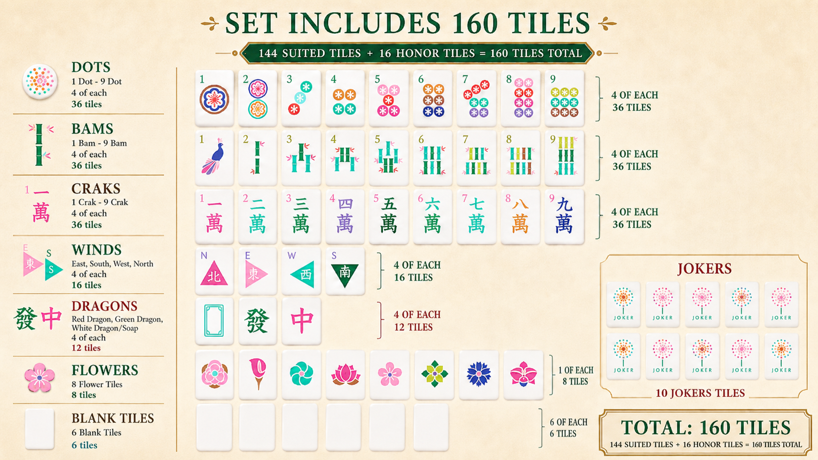 La Fete Mahjong Tiles