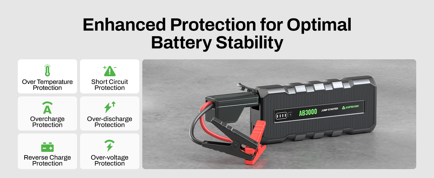 Battery Jump Starter 3000A AMPBANK