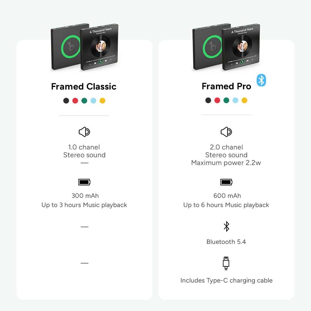 Custom Rose Music Fridge Magnet Personalized Music Fridge Magnet with Colorful Frame Anniversary Gift