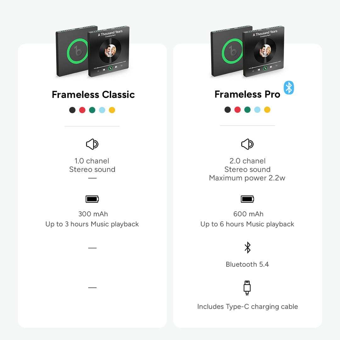 Custom Music Fridge Magnet with Spotify Code Colorful Album Fridge Magnet Music Wall Photo Sticker