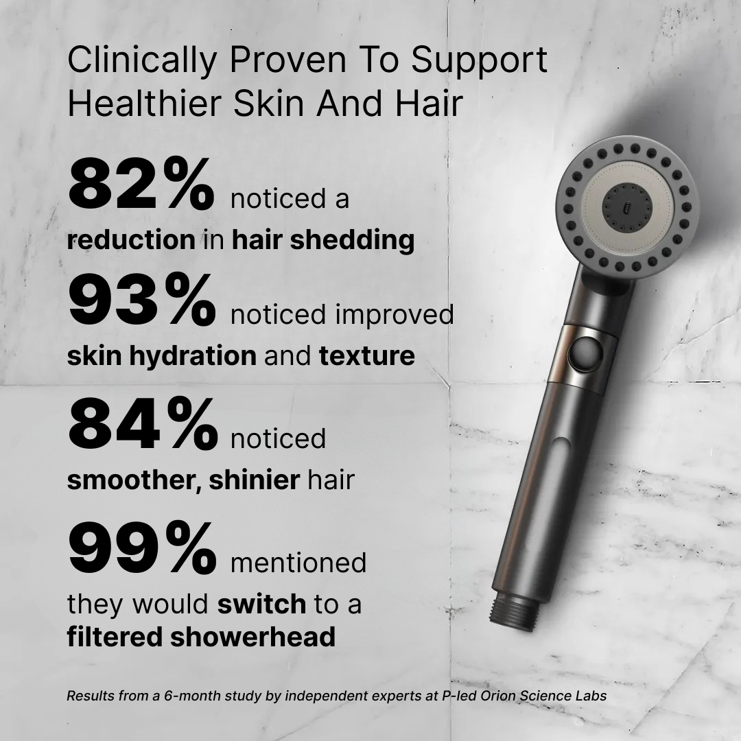 A brand new packaging experience, Filter Shower Head™