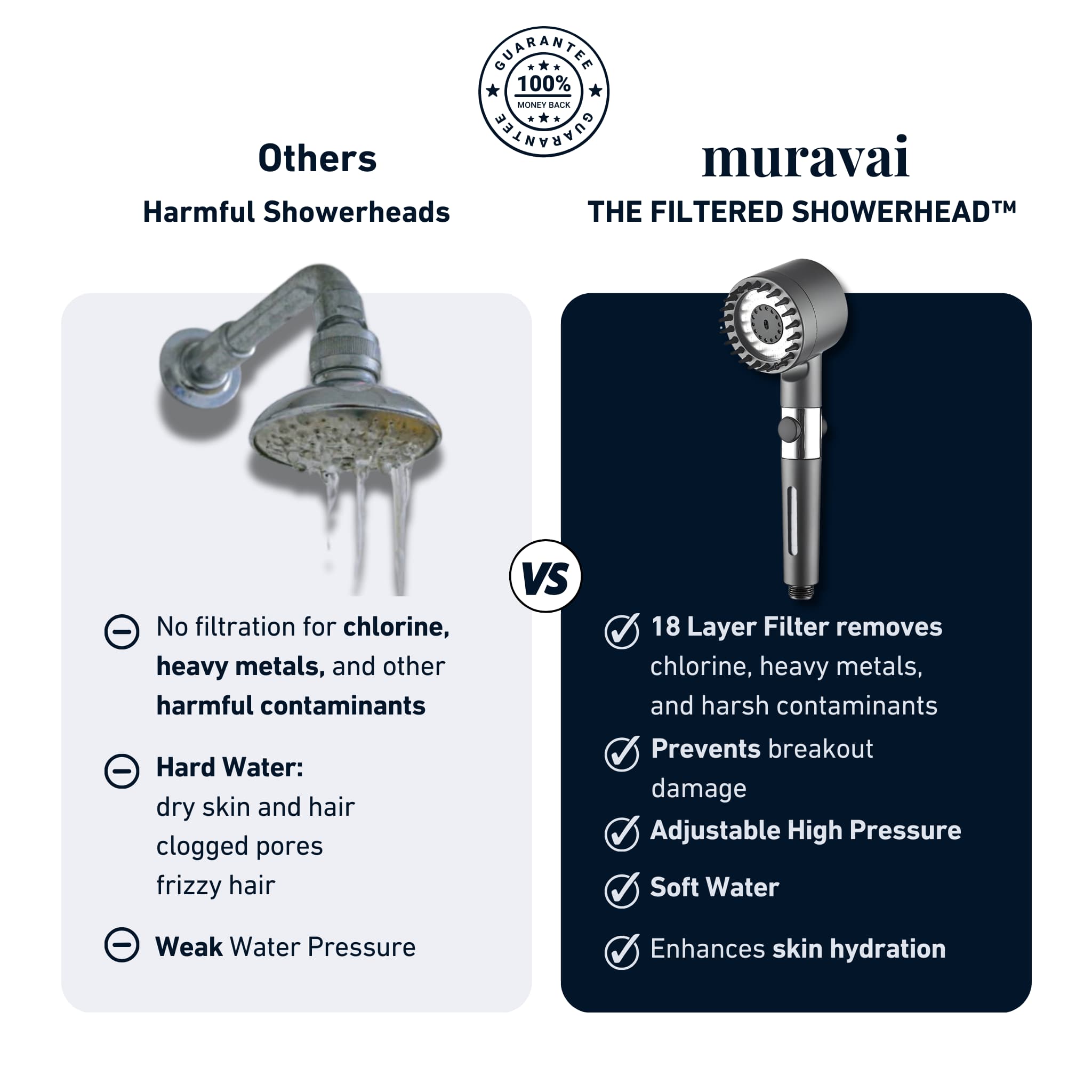 A brand new packaging experience, Filter Shower Head™