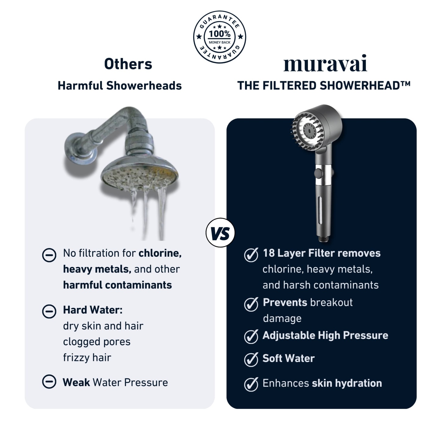 A brand new packaging experience, Filter Shower Head™