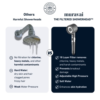 A brand new packaging experience, Filter Shower Head™