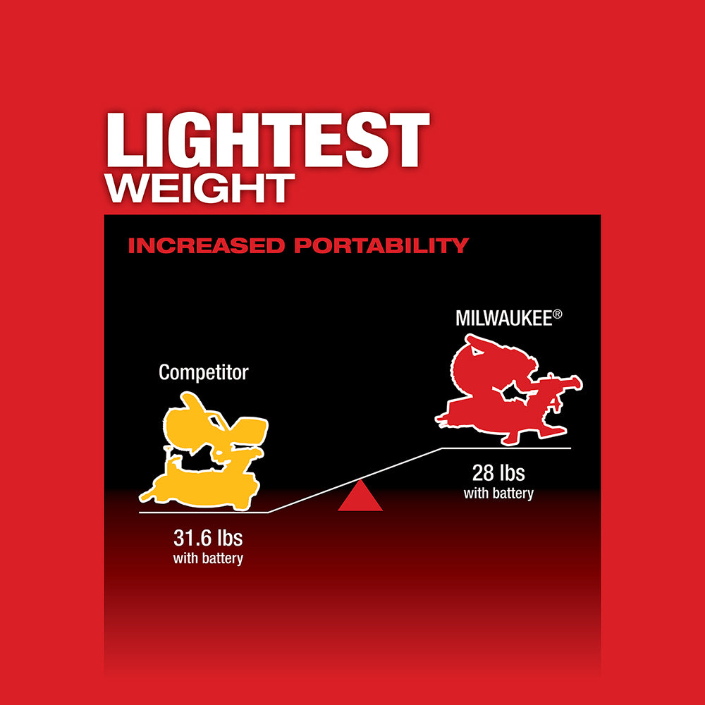 M18 FUEL 18V 7-1/4" Dual Bevel Sliding Miter Saw - Bare Tool