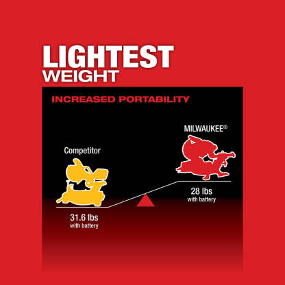 M18 FUEL 18V 7-1/4" Dual Bevel Sliding Miter Saw - Bare Tool