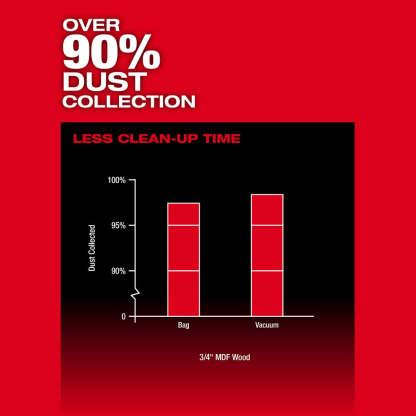 M18 Track Saw Kit w/ Packout and 2 55 Inch Tracks with Bag