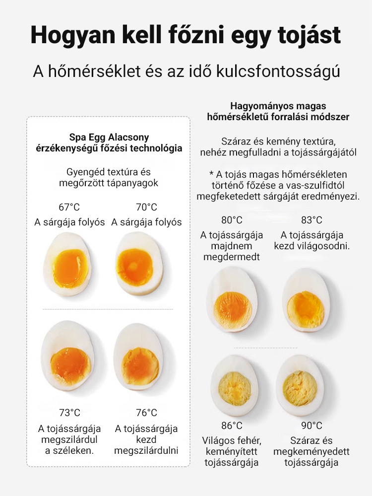 Teljesen automata tojásfőző eszköz