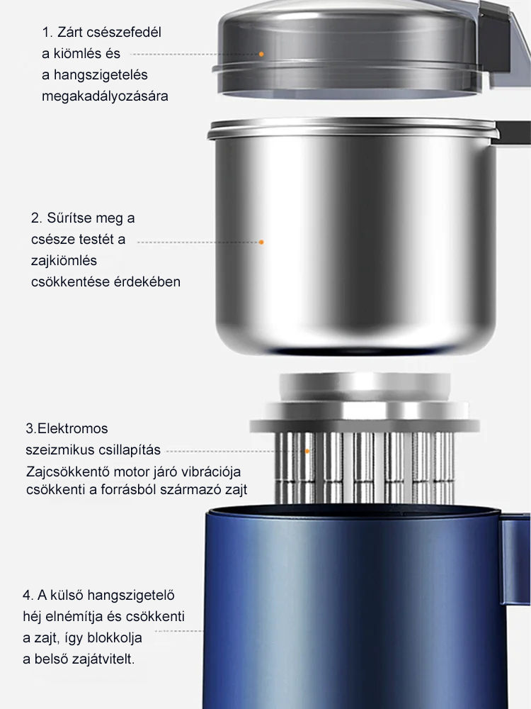 Nagy kapacitású háztartási elektromos őrlőgép frissítése