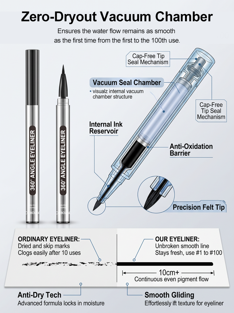【 Buy 1 Get 2 Free】360° Rotating Eyeliner💧 | Smudgeproof | 24H Waterproof | Easy for Beginners