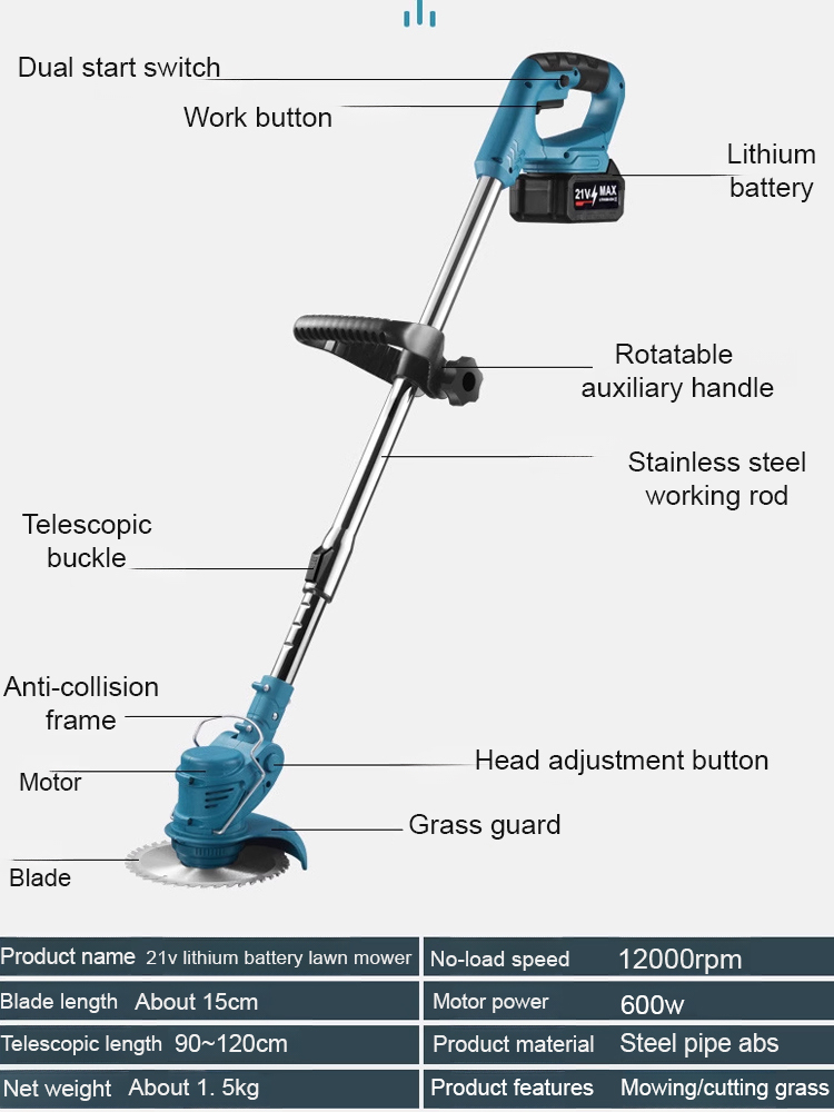 One-day use on one charge【Lightweight lithium battery garden lawn mower】buy 1 get 6 free
