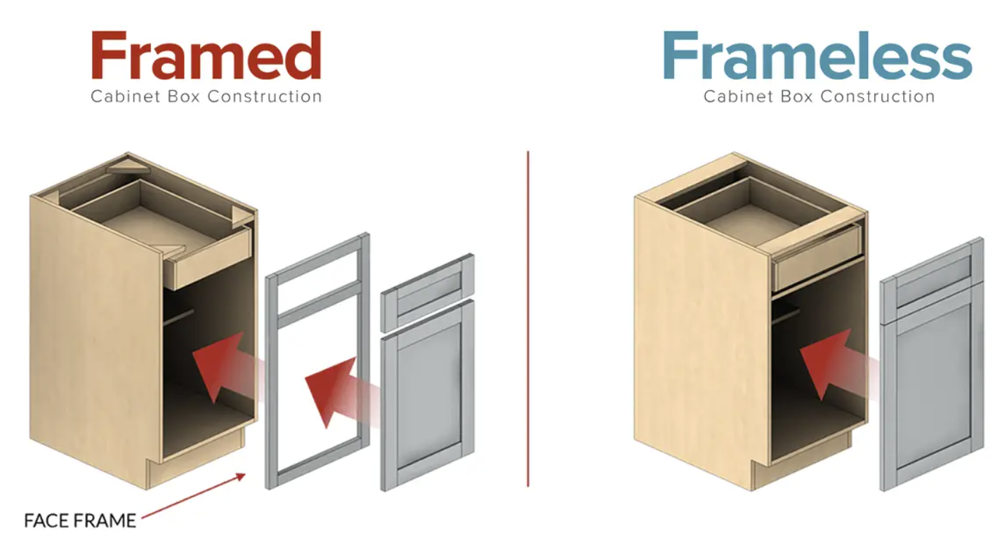 Framed v.s. Frameless Cabinets