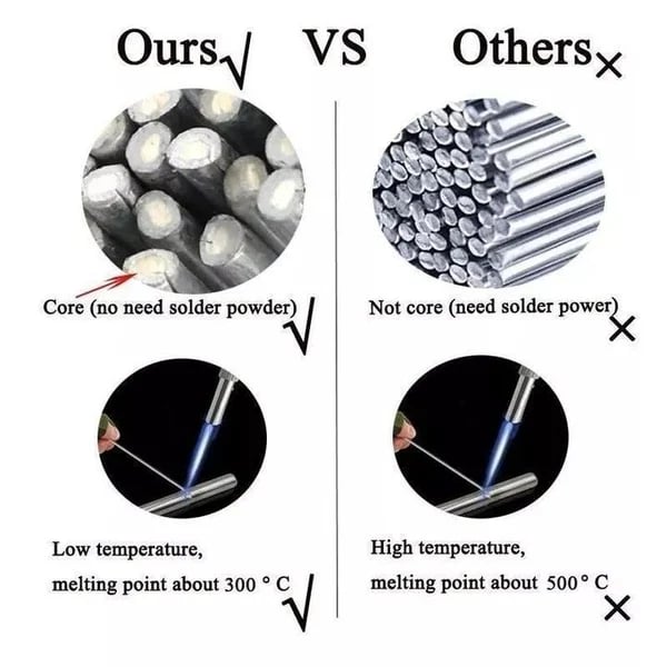 🔥  🎁2024 New Year Hot Sale🎁49% OFF 🔥 Solution Welding Flux-Cored Rods