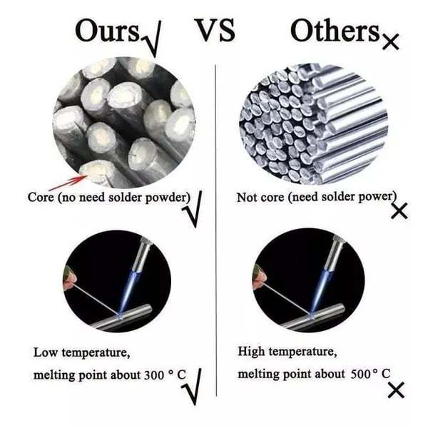 🔥  🎁2024 New Year Hot Sale🎁49% OFF 🔥 Solution Welding Flux-Cored Rods