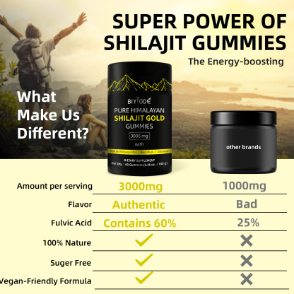 (🔥Last day for Free Shipping) Pure Himalayan Shilajit Gummies | With Ashwagandha,Gokshura | Doctor Recommended