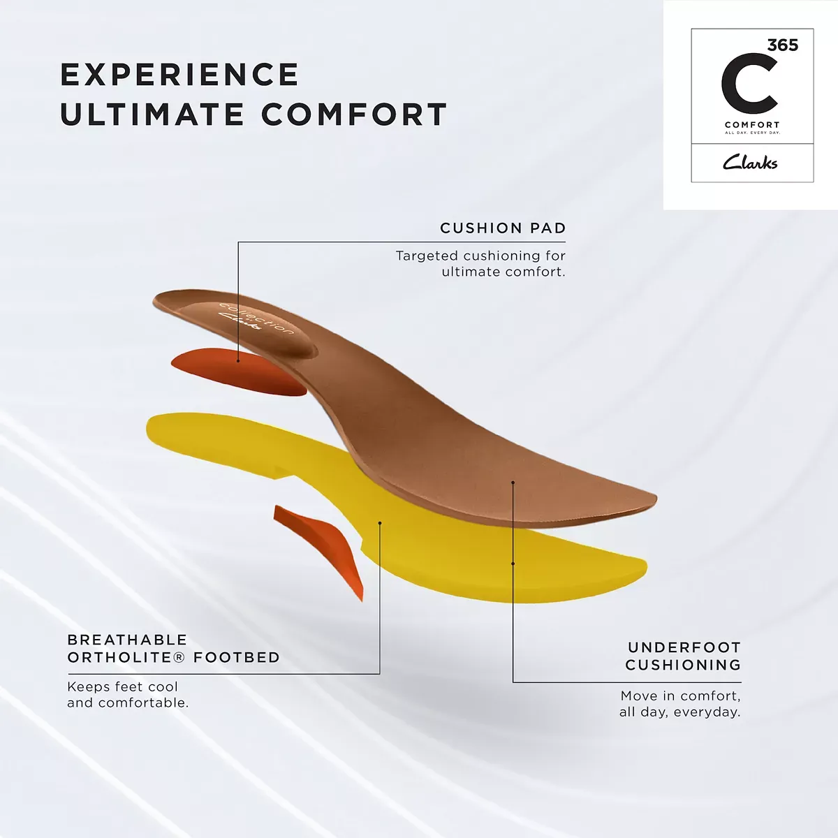 2025 Soft Bottom Massage Orthopedic Wedge Slide Sandals