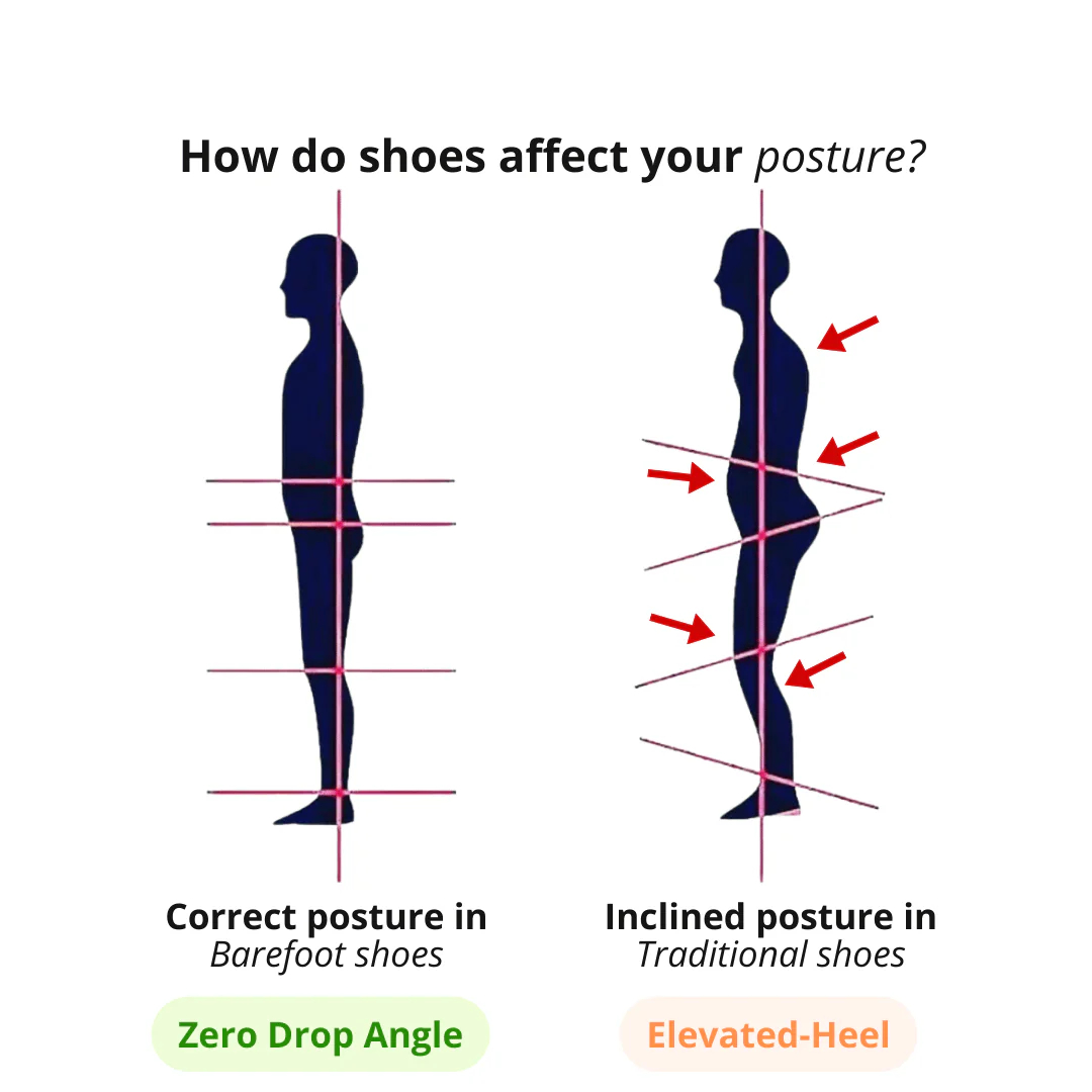 【🎁Half price today - don't miss out】Orthopedic shoes designed according to ergonomics - effectively protect foot health✅