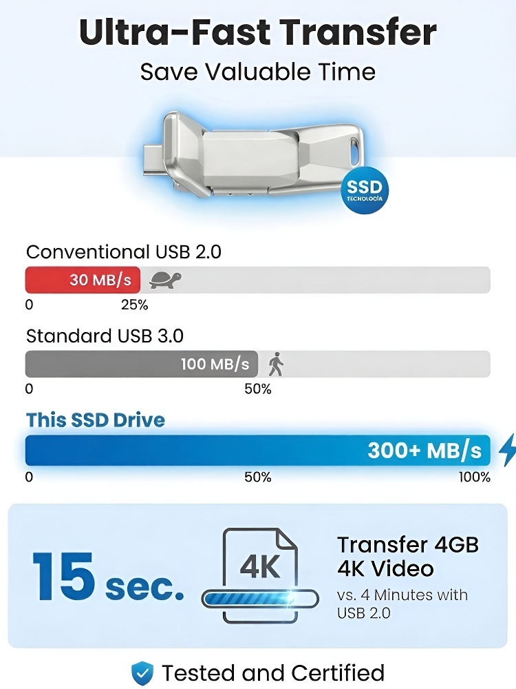 🚀 Fix "Storage Full" | Certified 64TB SSD | GDPR Secure Dual Port 🛡️Stop Cloud Fees | Certified IPX4 Waterproof 64TB | 300MB/s Tested 🔒