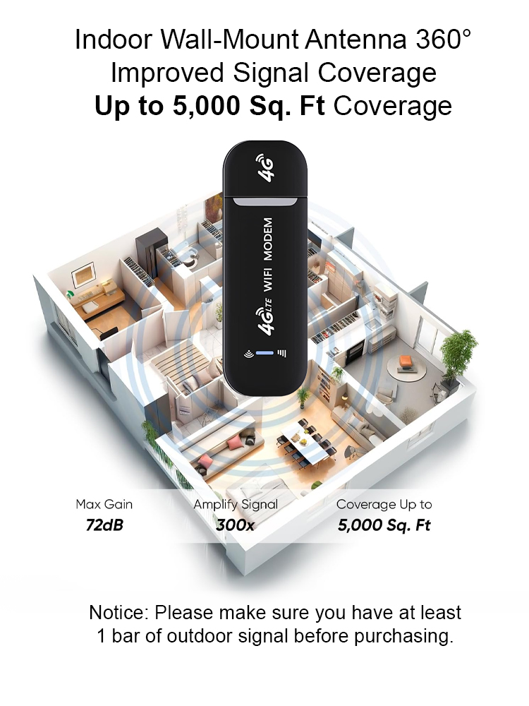 【Wireless Internet Card Holder Portable WIFI】50% OFF