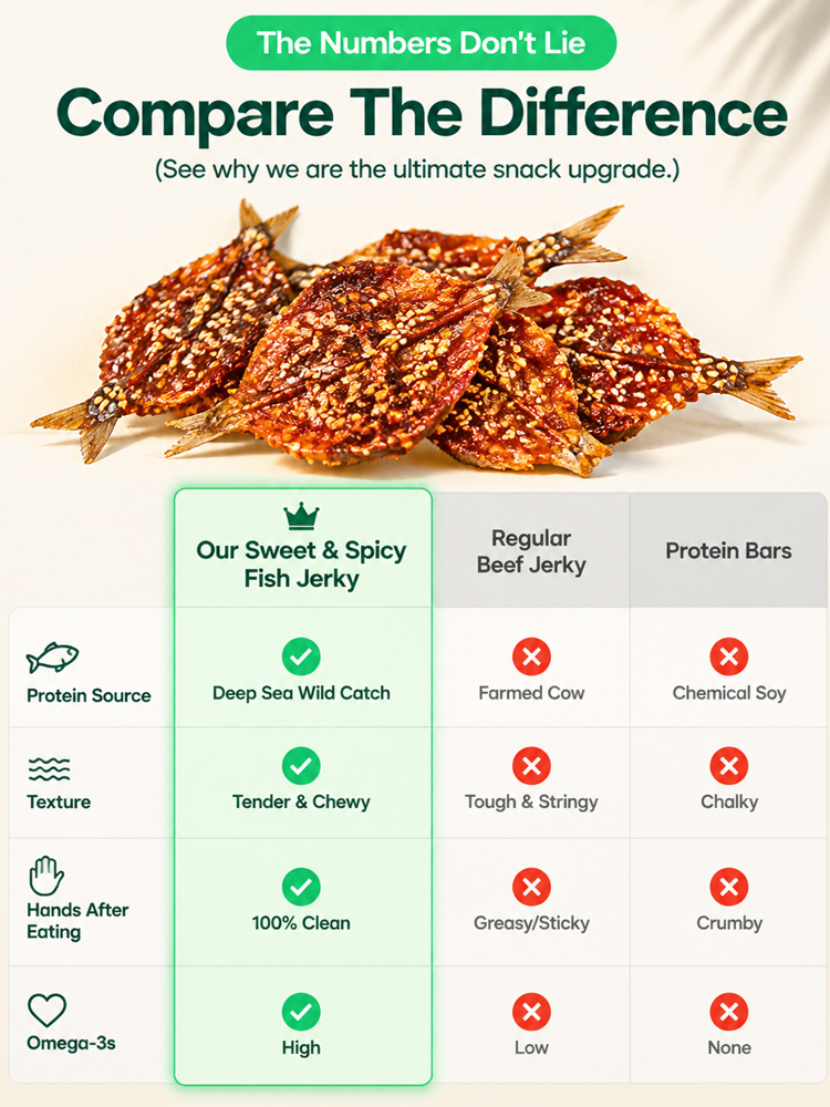 【Buy 3 Get 3 Free】✨ Honey Chili Fish Snacks | Wild Caught | Omega-3 Rich | Handcrafted 🌊