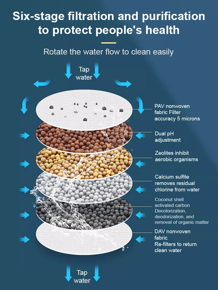 【Japanese purification technology】Premium 6-Layer Faucet Water Filter | Removes Chlorine | 10-Second Install 💧✨